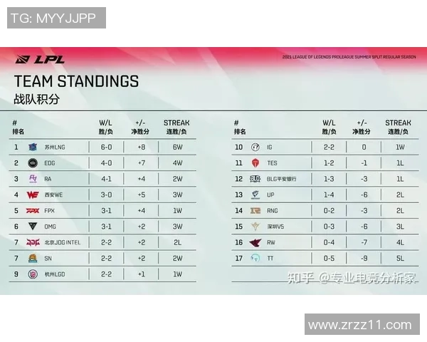 高校联赛积分榜更新WE战队以53分稳居榜首展现强劲实力