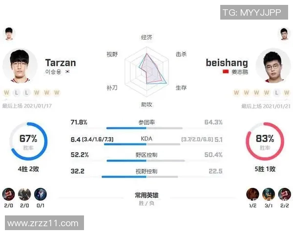 S15LOL比分冠军杯分析WE战队的强劲表现与战术执行力实时新闻 S15LOL比分冠军杯分析WE战队的强劲表现与战术执行力实时新闻